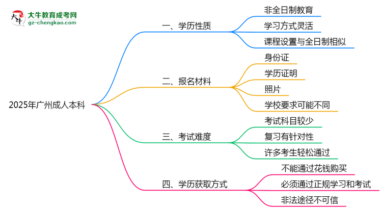 【图文】2025年广州成人本科是全日制学历吗？