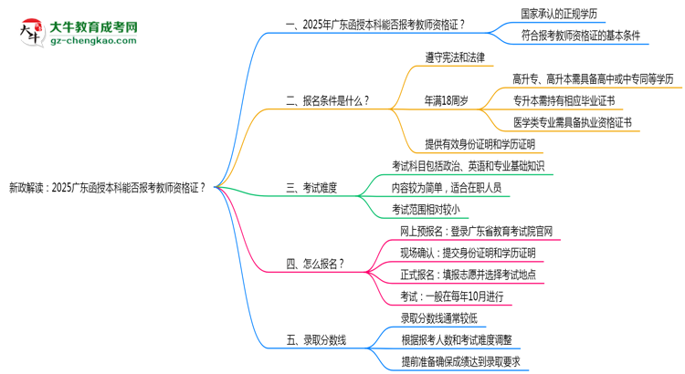 【重磅】新政解读：2025广东函授本科本科能否报考教师资格证？