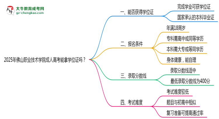 2025年佛山职业技术学院成人高考能拿学位证吗？