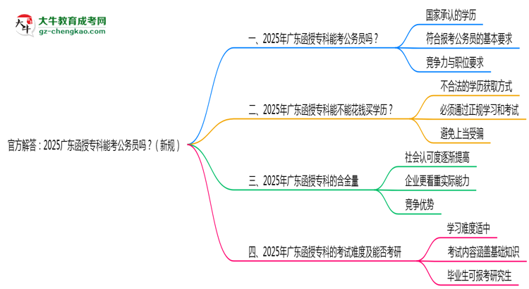 官方解答：2025广东函授专科能考公务员吗？（新规）思维导图