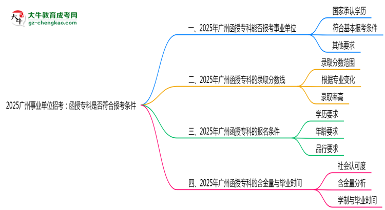 2025广州事业单位招考：函授专科是否符合报考条件思维导图