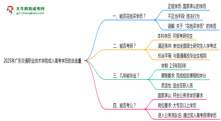 【科普】2025年广东交通职业技术学院成人高考学历的含金量怎么样？