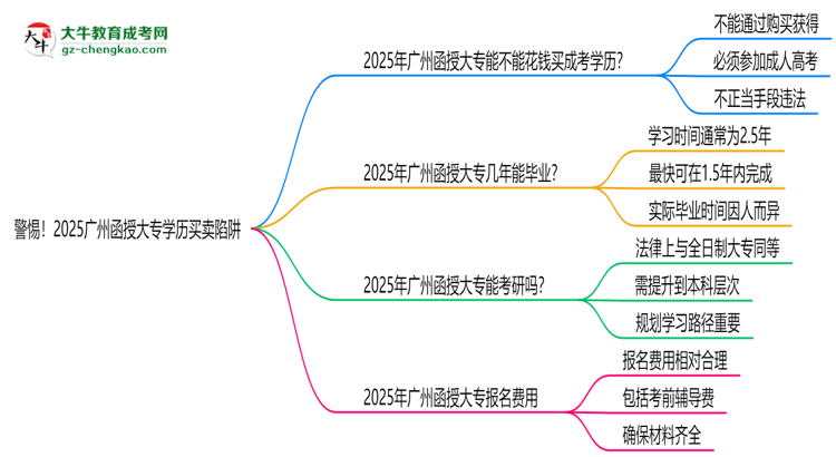 【图文】警惕！2025广州函授大专学历买卖陷阱（官方声明）