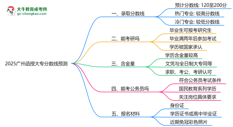 2025广州函授大专分数线预测：各专业录取标准抢先看