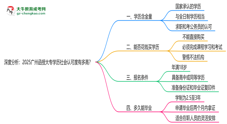 【图文】深度分析：2025广州函授大专学历社会认可度有多高？