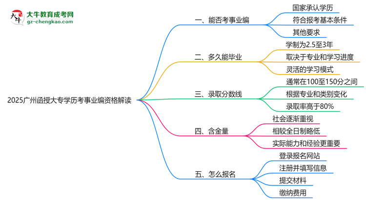 2025广州函授大专学历考事业编资格解读（最新标准）思维导图