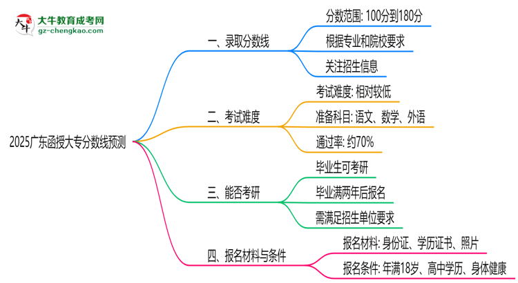 2025广东函授大专分数线预测：各专业录取标准抢先看