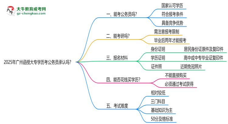 【图文】2025广州函授大专学历考公务员承认吗？官方回应来了