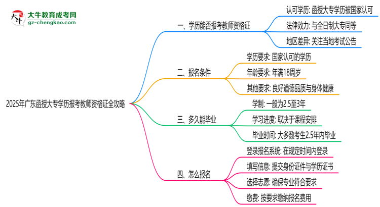 【保姆级】2025年广东函授大专学历报考教师资格证全攻略