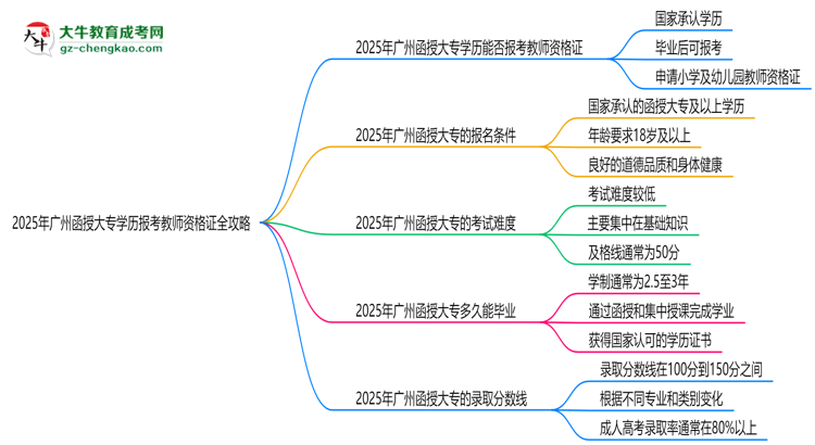 【保姆级】2025年广州函授大专学历报考教师资格证全攻略