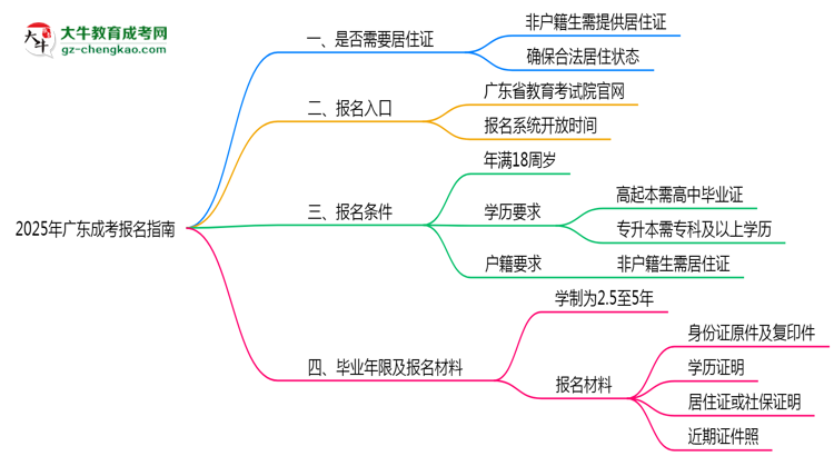 非户籍生必看！2025年广东成考报名需居住证吗？