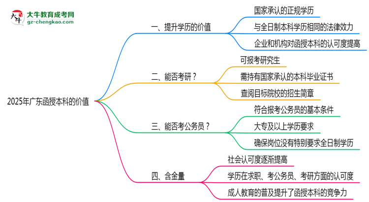 「揭秘」40岁报考广东函授本科是否值得？2025年学历含金量解析