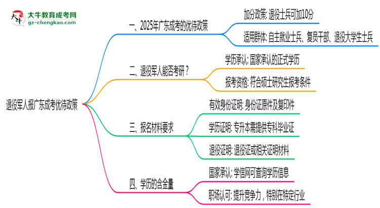 退役军人报广东成考有加分？2025年优待政策详解
