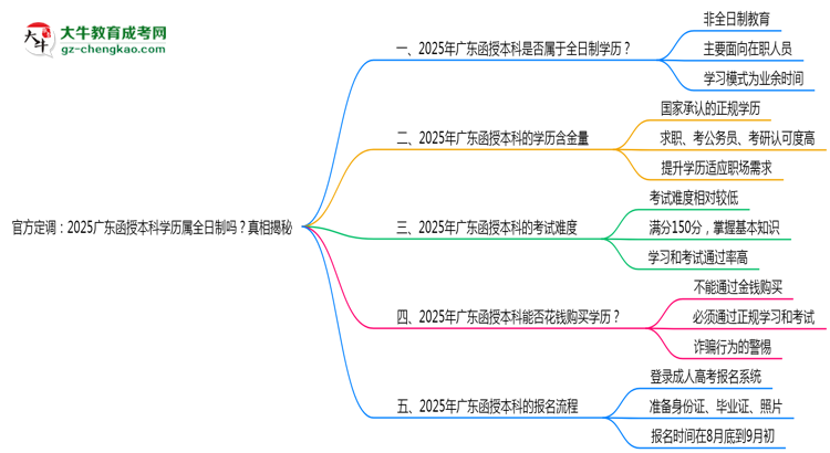 【图文】官方定调：2025广东函授本科学历属全日制吗？真相揭秘