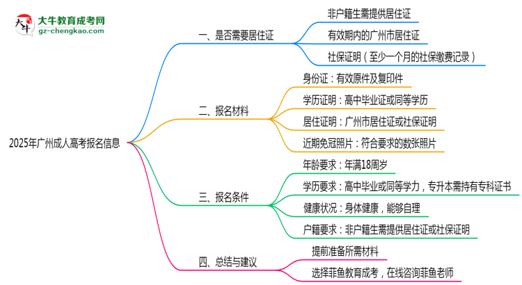 非户籍生必看！2025年广州成人高考报名需居住证吗？思维导图