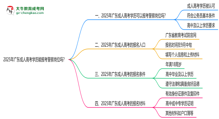 2025年广东成人高考学历能报考警察岗位吗？思维导图