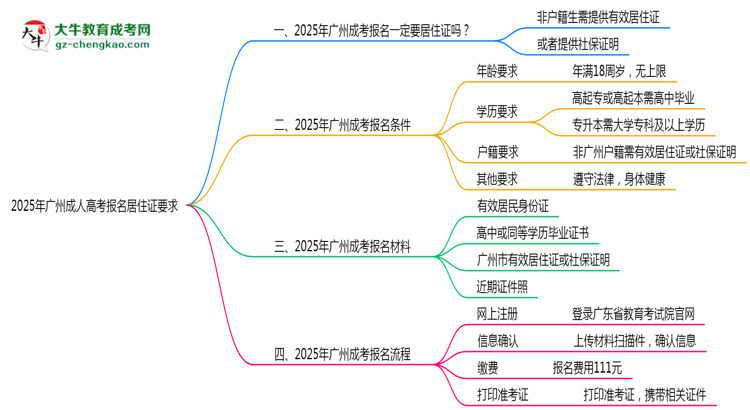 2025年广州成人高考报名居住证要求