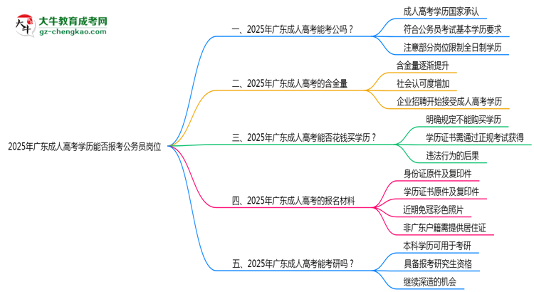 2025年广东成人高考学历能否报考公务员岗位思维导图