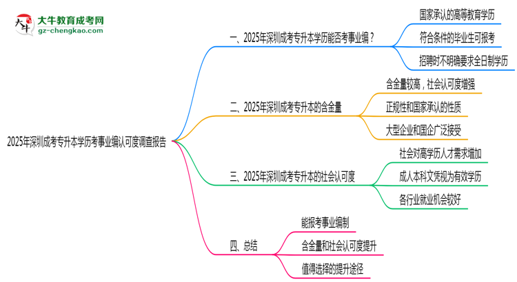 【图文】2025年深圳成考专升本学历考事业编认可度调查报告