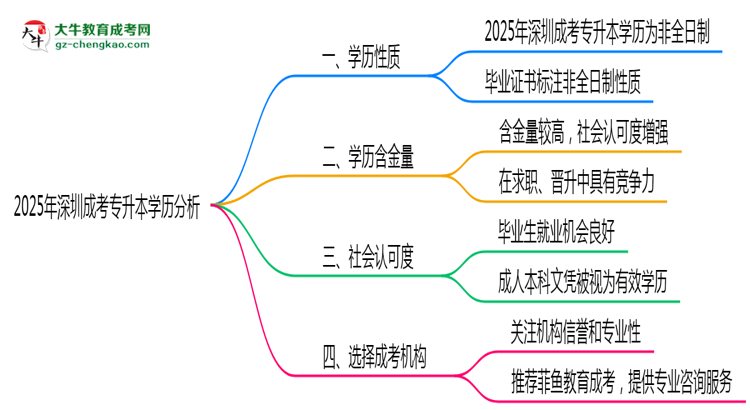 【图文】2025年深圳成考专升本学历是否算全日制官方定义说明