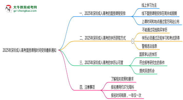 【重磅】2025年深圳成人高考面授课程时间安排最新通知