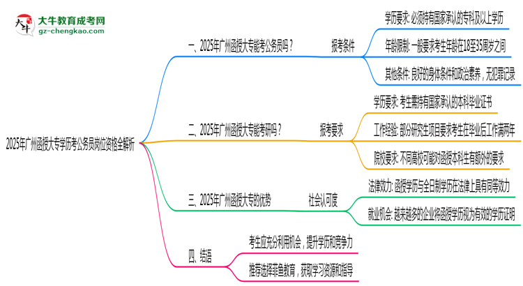 2025年广州函授大专学历考公务员岗位资格全解析思维导图