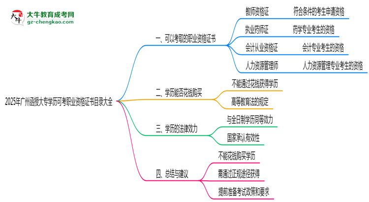 2025年广州函授大专学历可考职业资格证书目录大全思维导图