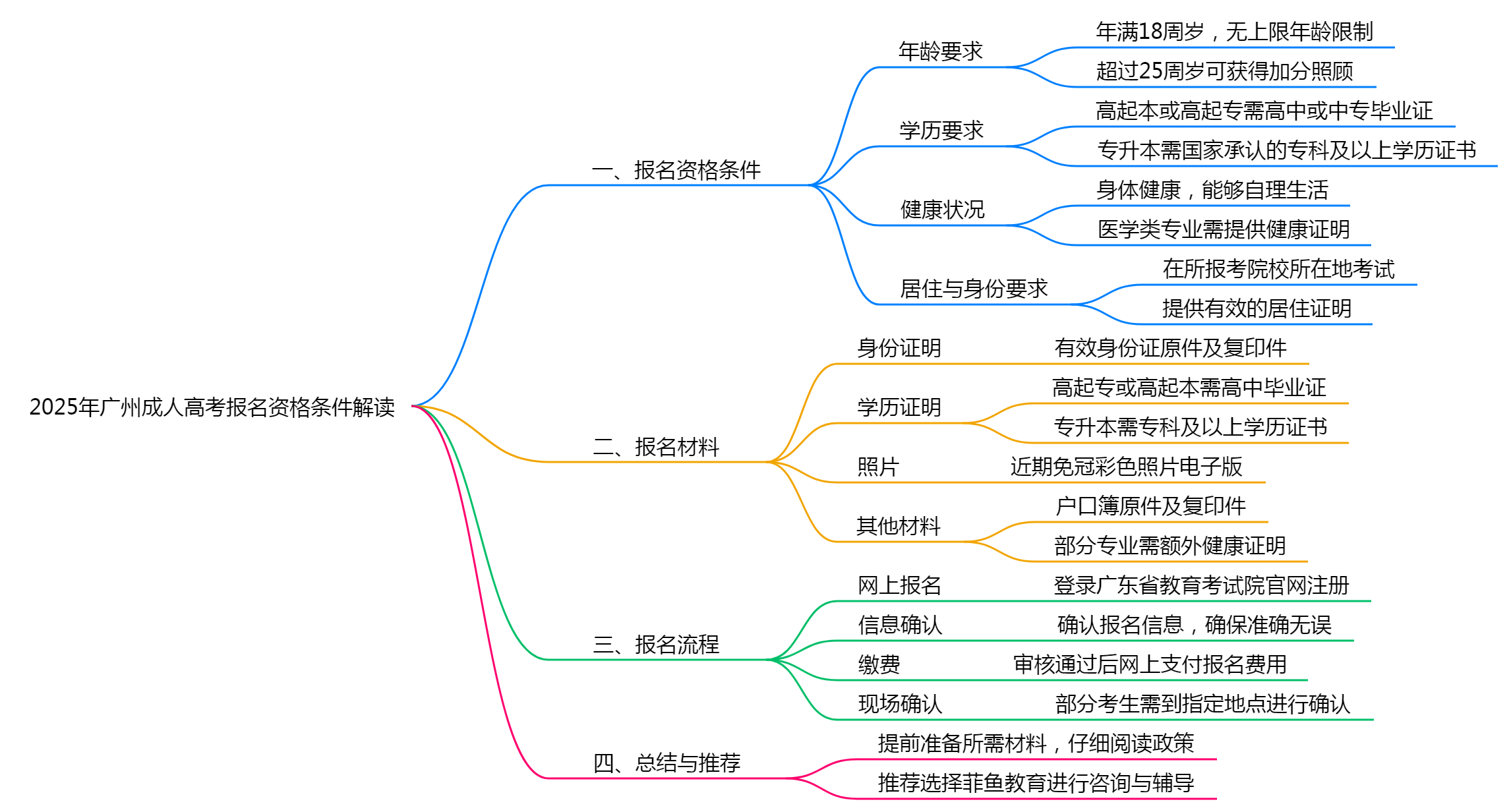 【重磅】2025年广州成人高考报名资格条件新政策解读