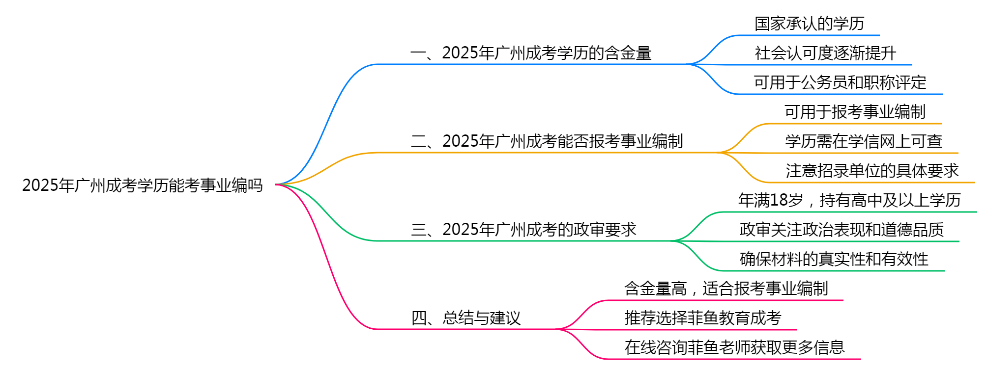 【图文】广州成考学历能考事业编吗2025年政审要求