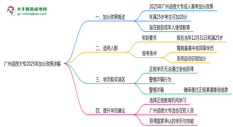 广州函授大专2025年加分政策详解（满25岁自动加分）思维导图