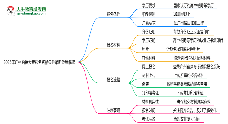 【重磅】2025年广州函授大专报名资格条件最新政策解读