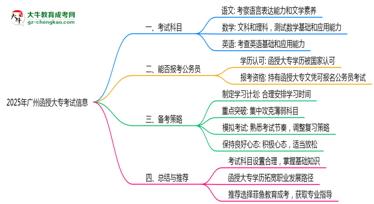2025年广州函授大专统考科目数量及备考策略说明思维导图