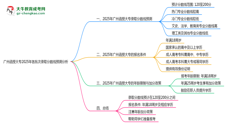 广州函授大专2025年各批次录取分数线预测分析