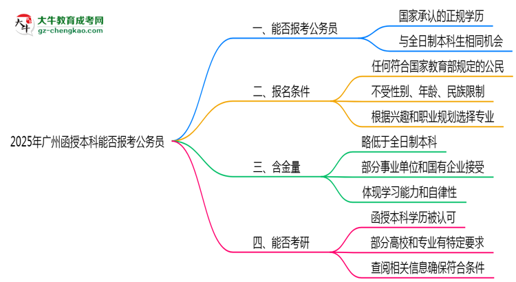 【图文】广州函授本科学历2025年能报考公务员考试吗