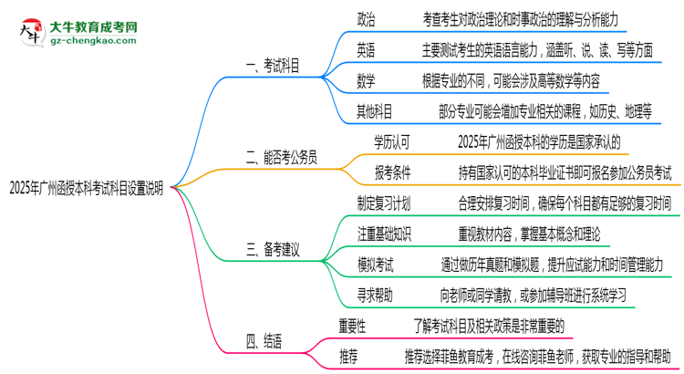 【详解】2025年广州函授本科考试科目设置说明
