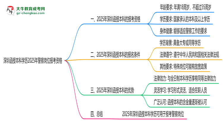【图文】深圳函授本科学历2025年警察岗位报考资格
