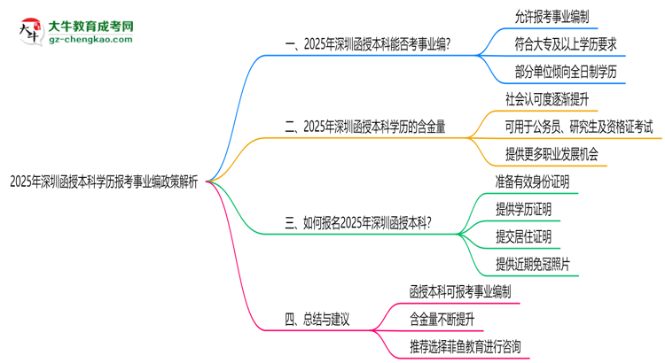 「揭秘」2025年深圳函授本科学历报考事业编政策解析