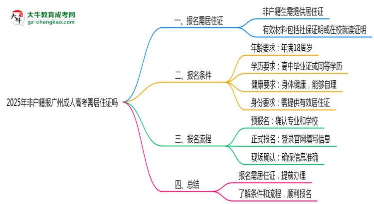 2025年非户籍报广州成人高考需居住证吗思维导图