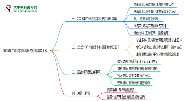 【图文】2025年广州函授本科报名材料清单汇总
