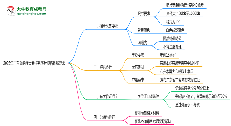 【重磅】2025年广东函授大专报名照片规格最新要求