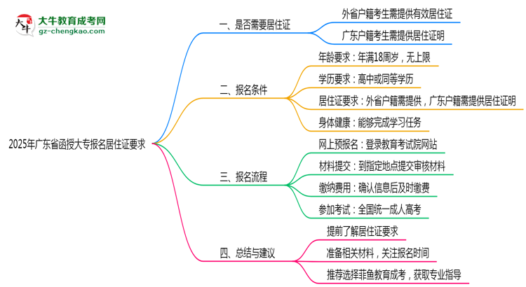 【重磅】2025年广东函授大专报名居住证要求最新政策