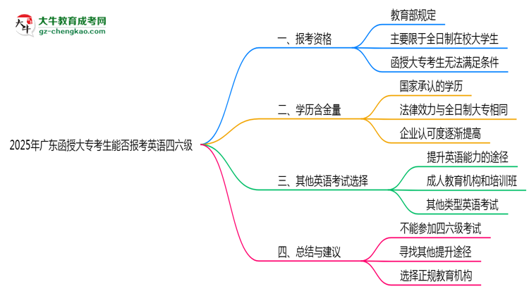 2025年广东函授大专考生能否报考英语四六级