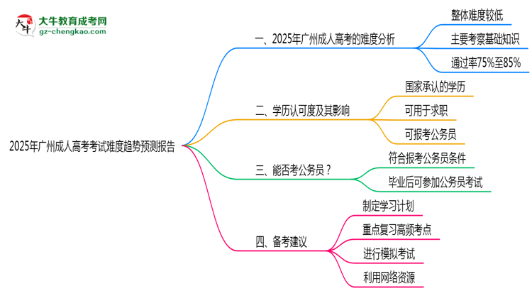 2025年广州成人高考考试难度趋势预测报告思维导图