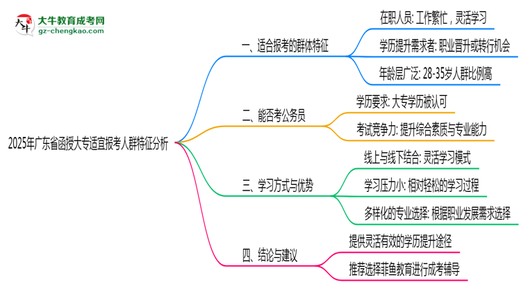 2025年广东函授大专适宜报考人群特征分析
