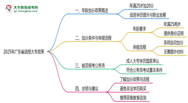2025年广东函授大专年龄加分政策实施细则