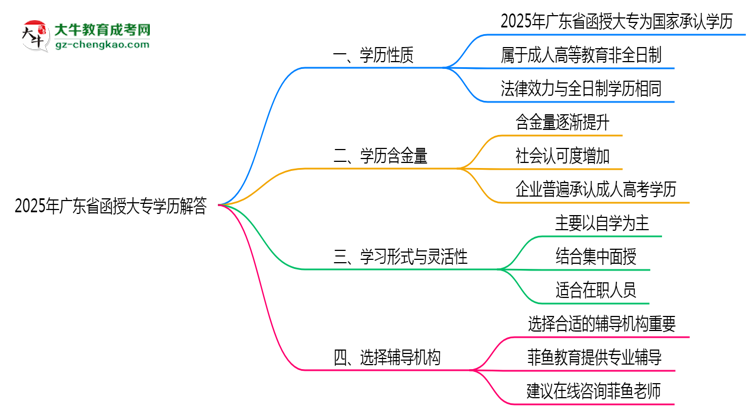 【图文】2025年广东函授大专学历性质官方权威解答