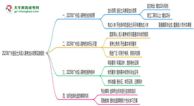 2025年广州退役士兵成人高考加分政策实施细则思维导图
