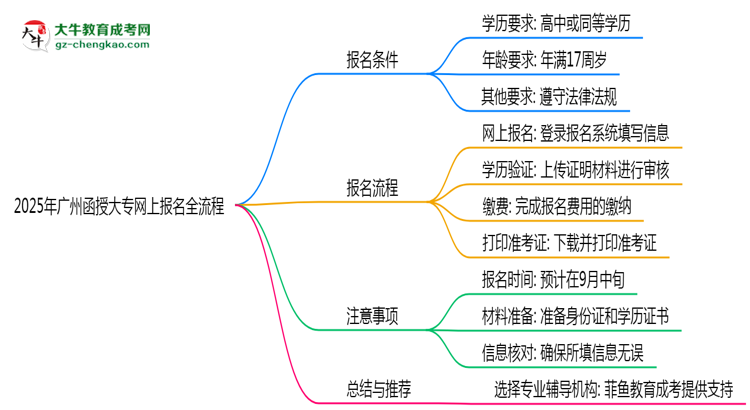 【保姆级】2025年广州函授大专网上报名全流程步骤解析