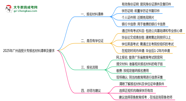 2025年广州函授大专报名材料清单及要求