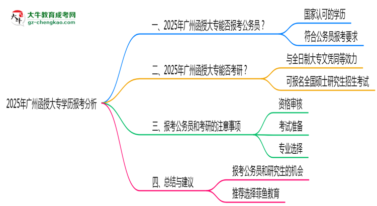 【图文】2025年广州函授大专学历能否报考公务员岗位